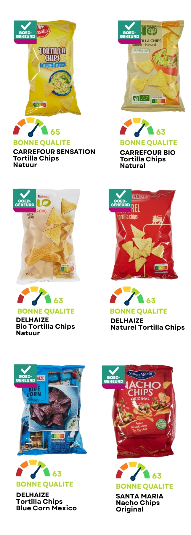 nacho en tortillachips getest